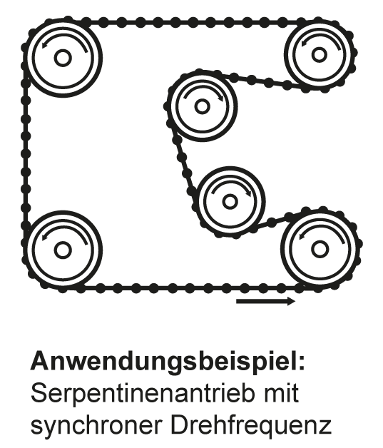 Super-Torque-Riemen  Krebs & Kessel GmbH