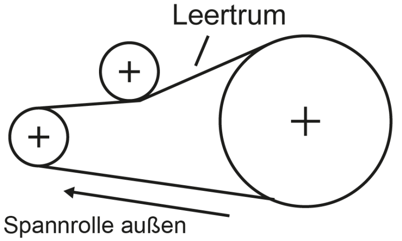 SilentSync Riemen | Krebs & Kessel GmbH